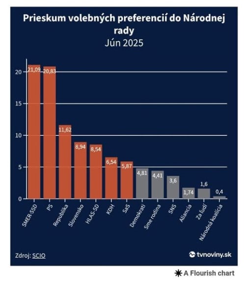 Po neúspešnej zmene ústavy